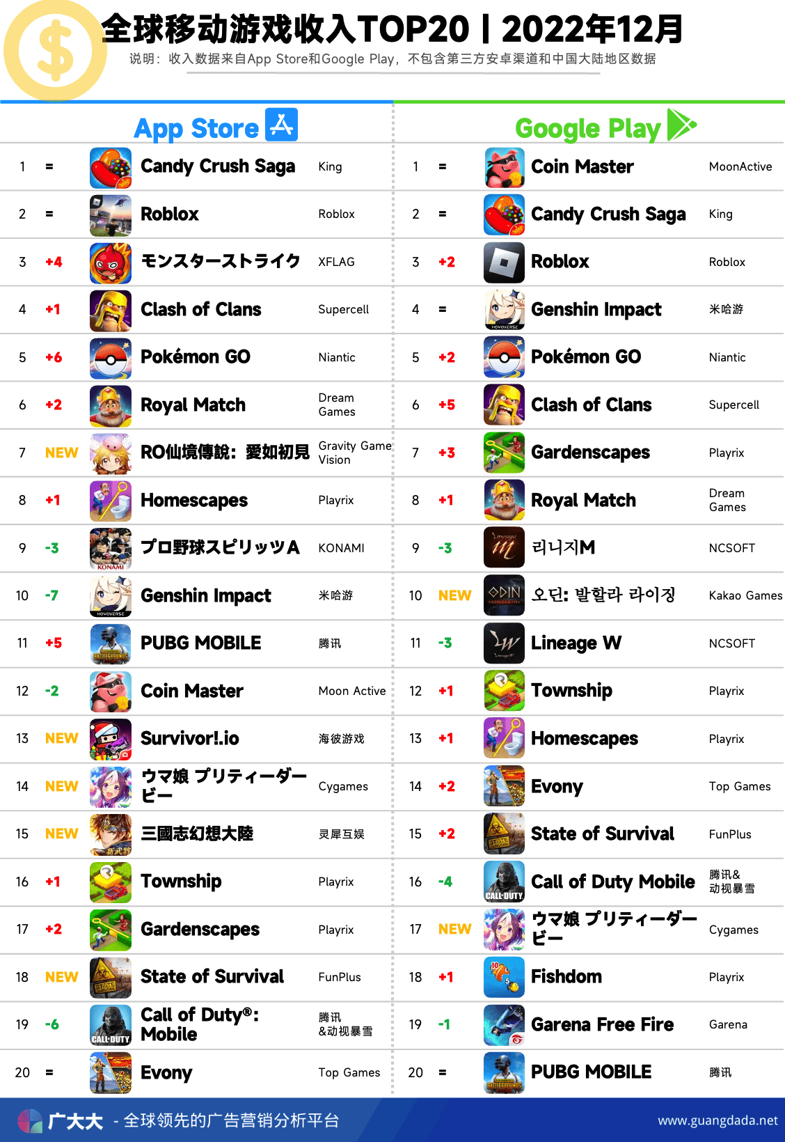 五月份全球手游排行榜,全球热门手游排行榜5月