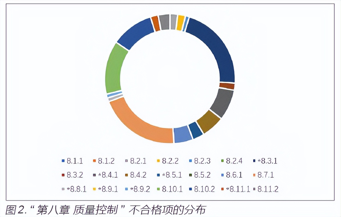 体外诊断试剂留样量,体外诊断试剂效期验证