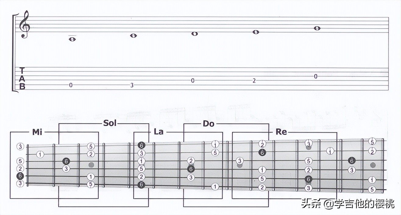 简单易懂的乐理视频,简单易懂的乐理常识