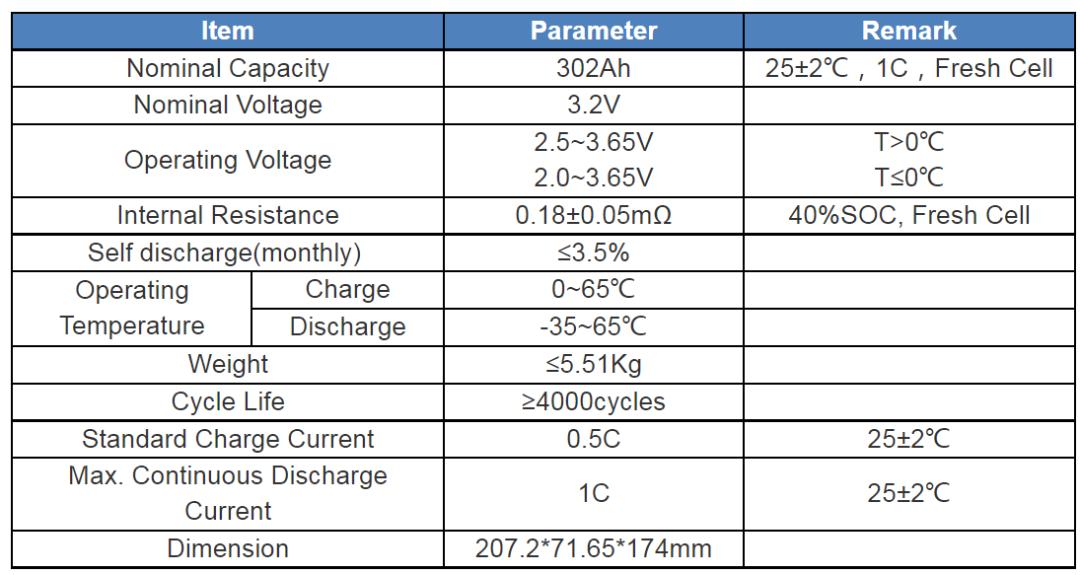 动力电池尺寸型号对照表,国内主流动力电池厂家及产品