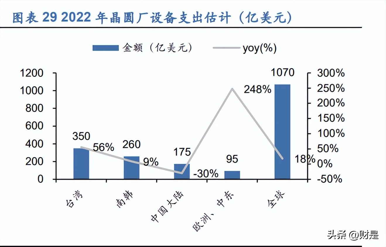 汉钟精机螺杆真空泵全国排名,汉钟精机半导体真空泵前景