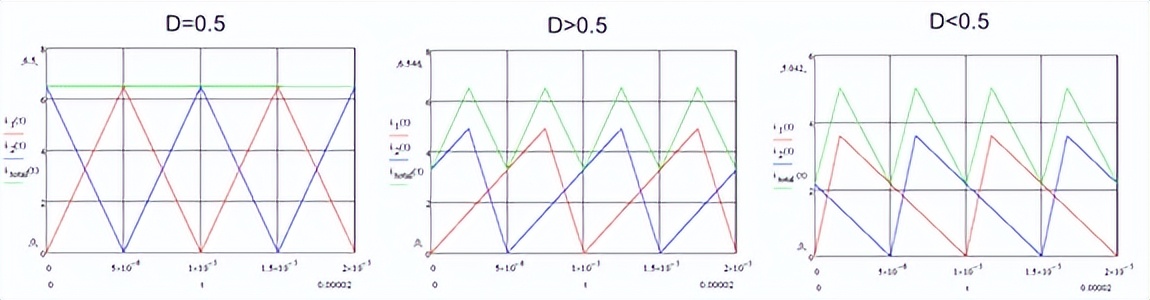 PFC新品强势来袭|必易微KP2822高性能双相交错并联PFC控制器