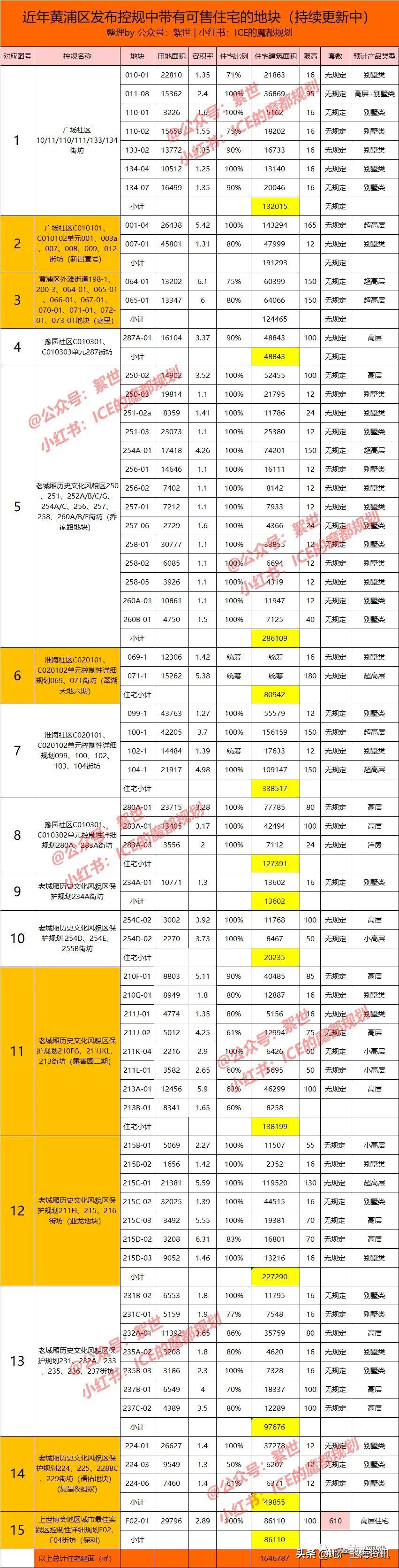 豪宅未来会贬值吗,北京豪宅房价会跌吗