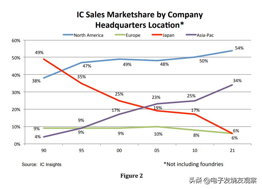 讽刺！2810家IC设计企业仅拿4%份额，中国芯呼唤规模性IDM