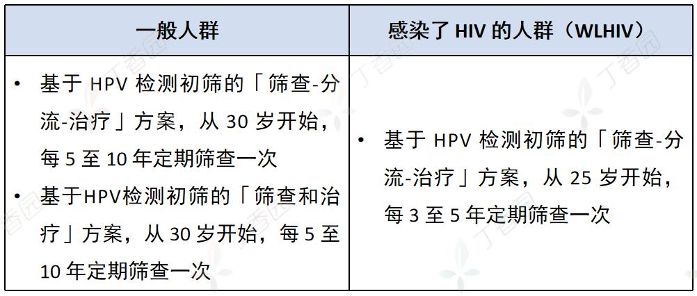 全球有多少人打hpv疫苗,一大群人抢着打疫苗