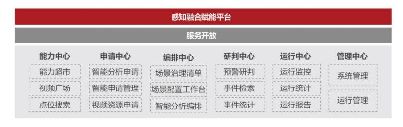 全球安防龙头海康威视,海康威视安防龙头地位稳固