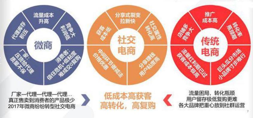 微商如何从线上走到线下,传统微商如何转型抖音