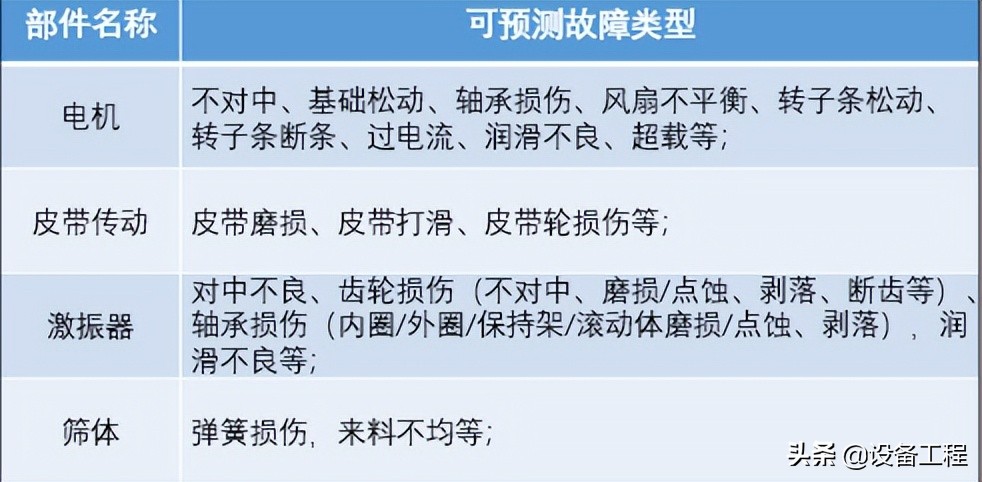 振动筛安全检测系统,振动筛检测设备