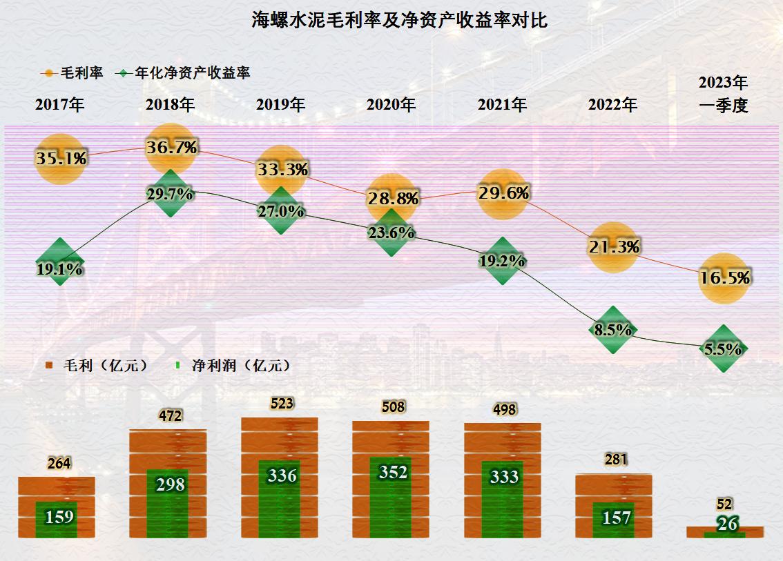 海螺水泥还有增长空间吗,海螺水泥新的增长点