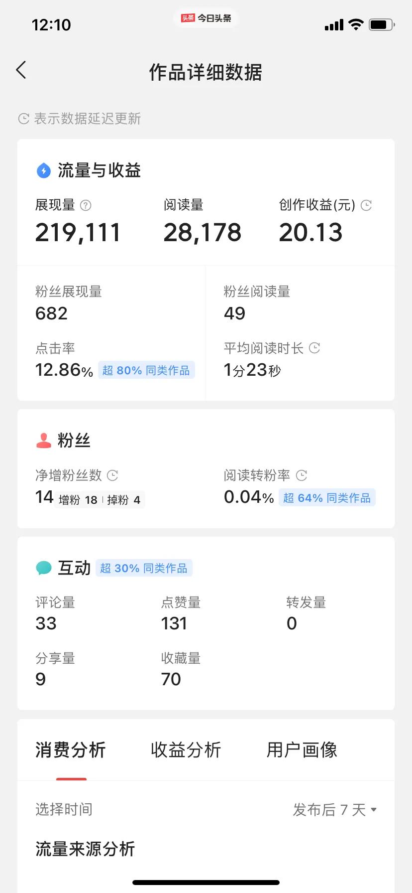 头条创作怎样操作收益最大化,头条创作收益如何才能更多