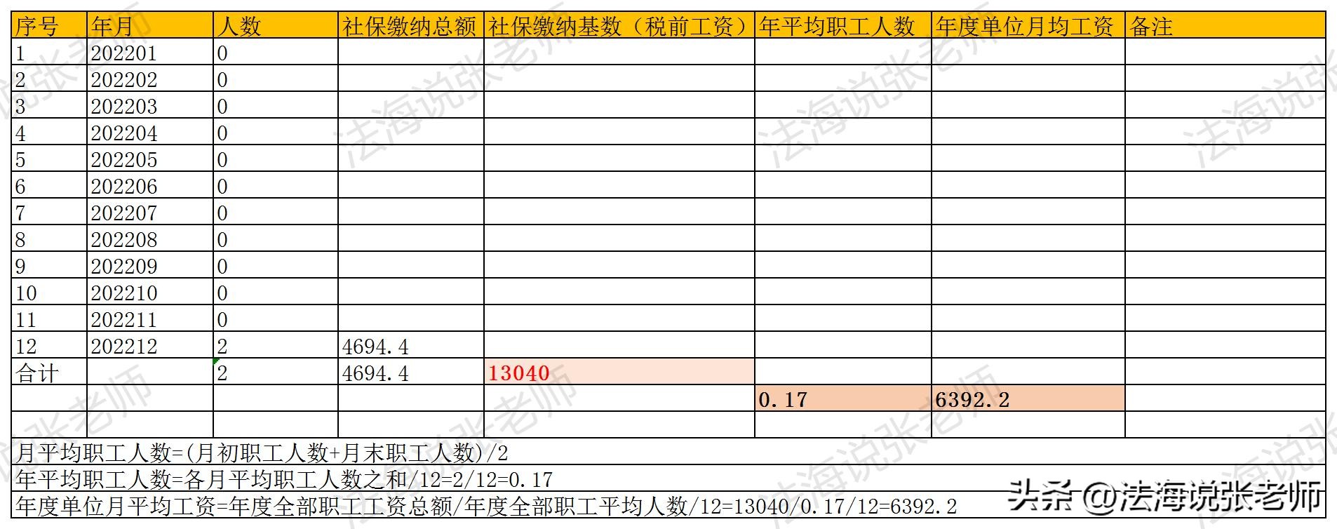 工资申报涉及的税务风险及律所模式的思考
