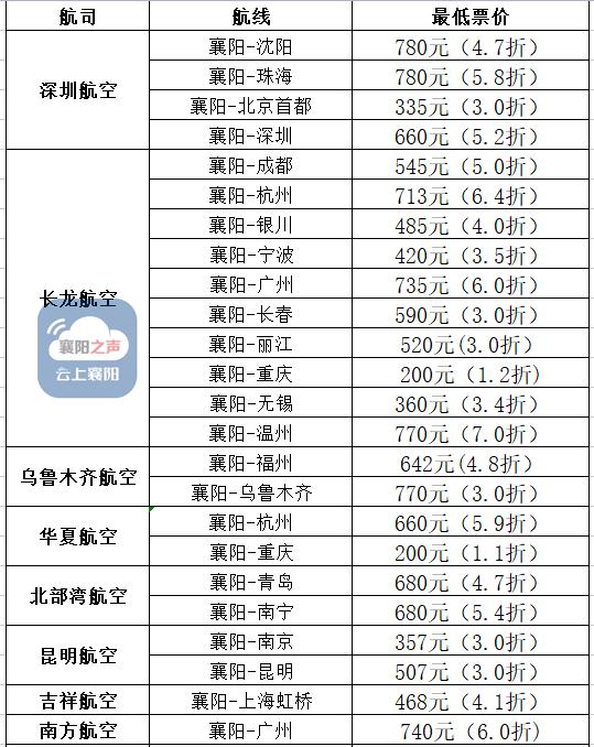 中秋节遇上教师节襄阳机场特惠机票最低200元