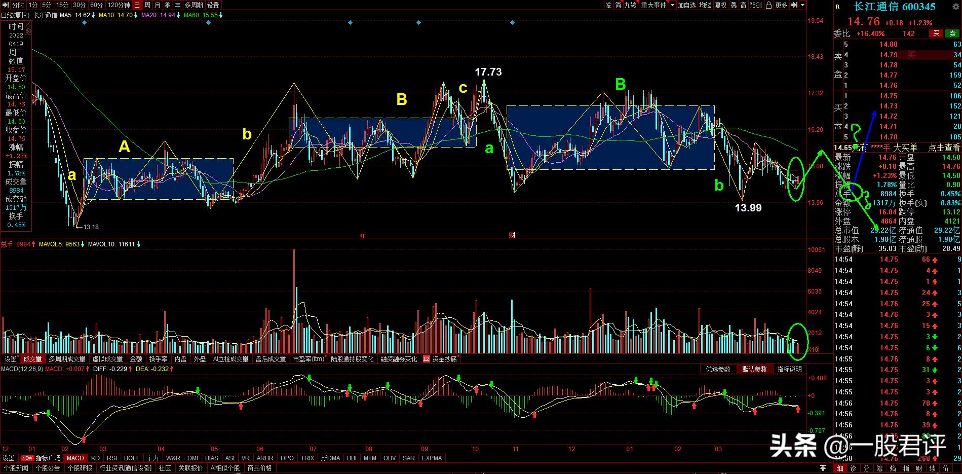 600345长江通信最新消息,长江通信600345