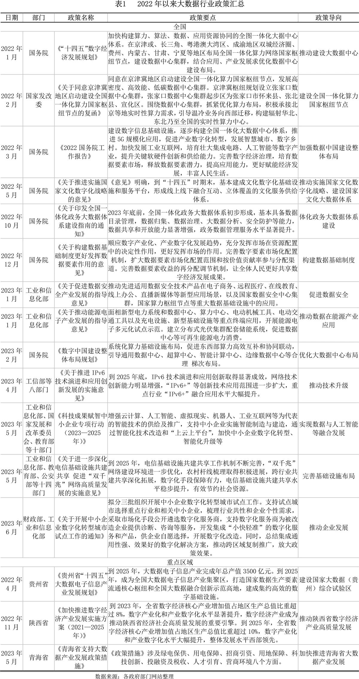 世经研究,银行大数据策略