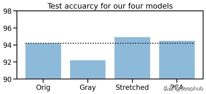 特殊图像的色彩特征工程：非自然图像的颜色编码