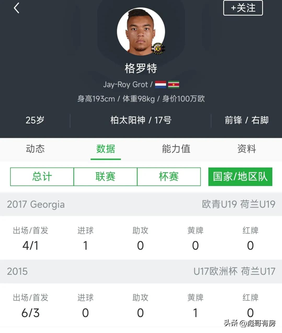 荷兰队目前中锋人选,我为中超选外援