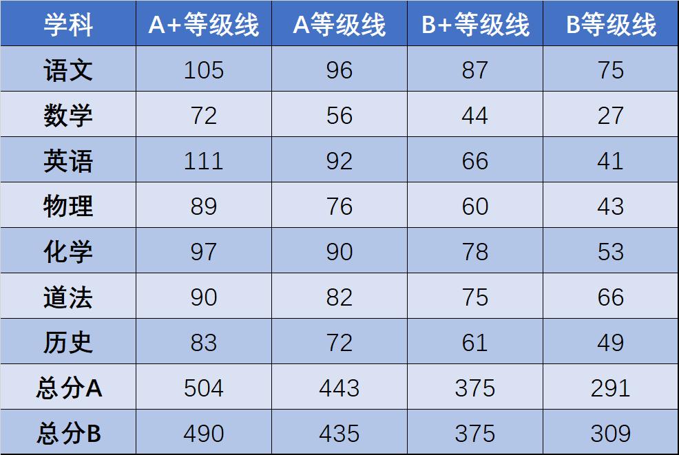 深圳中考适应性考试难度,深圳中考难度系数