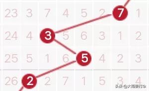 近100期走势图表,172期走势图