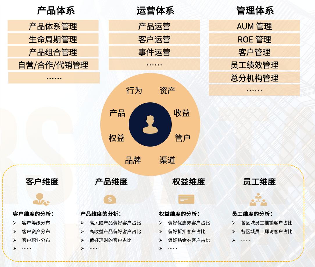 金融公司营销模式及思路,金融营销方法的重难点