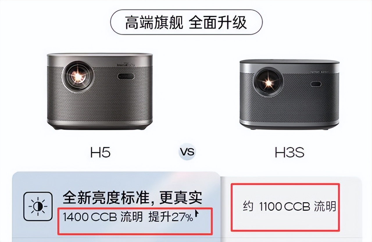 投影仪用超五类还是6类,投影仪4k标准