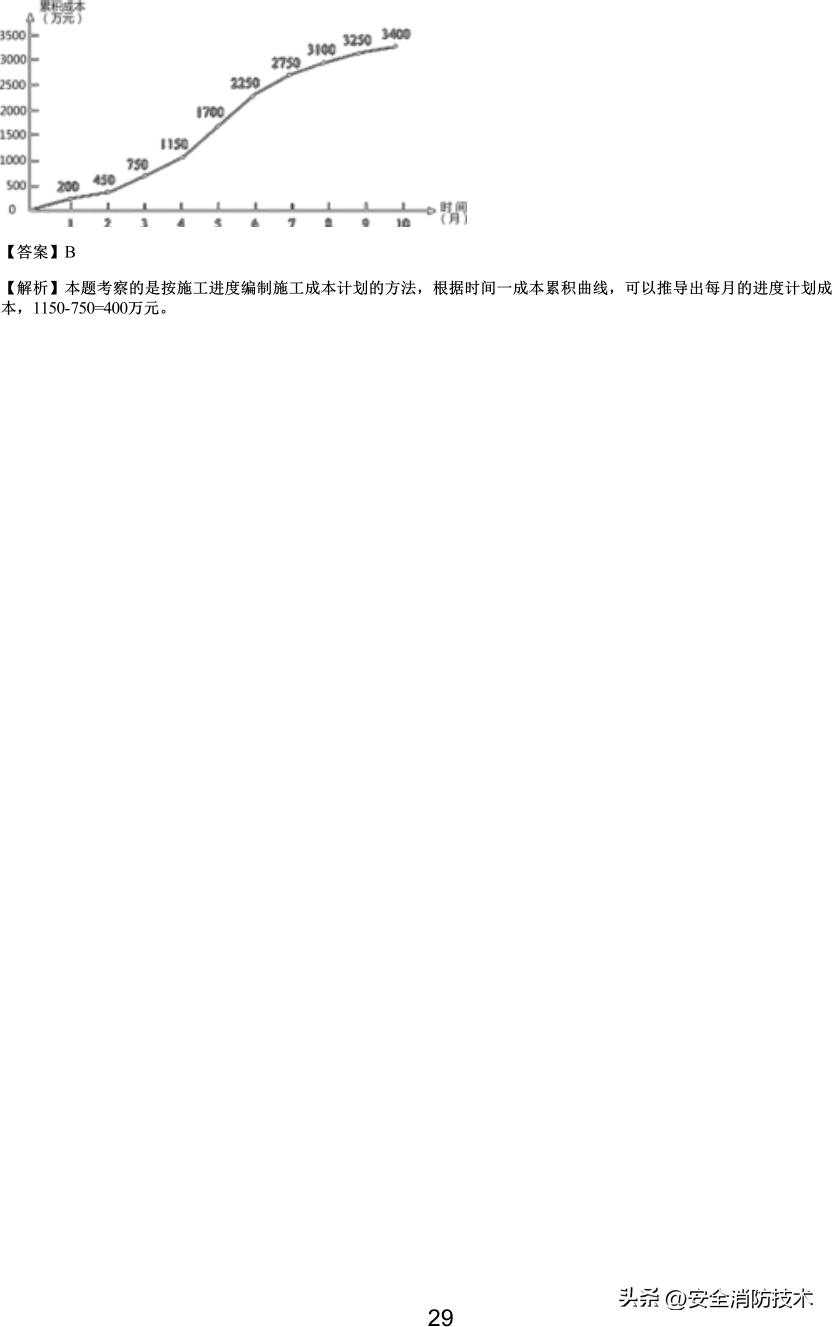 2021一级建造师项目管理知识点,2019一级建造师工程项目管理真题