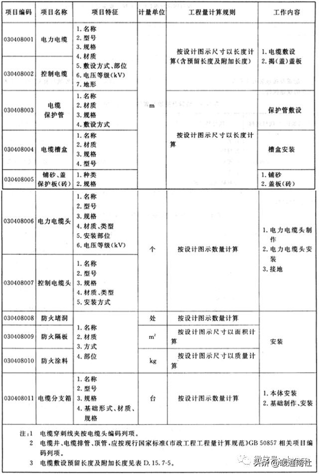 机械设备项目分项工程明细,设备安装工程工程量清单报价