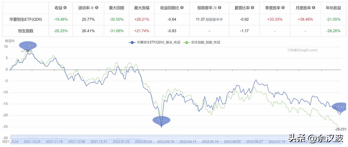 恒生指数会不会回调,恒生指数是低估还是高估