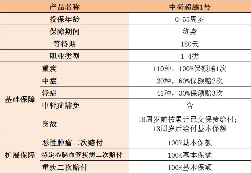 有高血压和糖尿病买的重疾险,糖尿病高血压乙肝可以投保的保险