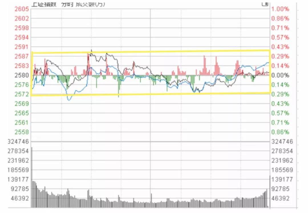 股市里成功率最高的交易系统,股市如何建立一套完整的交易系统