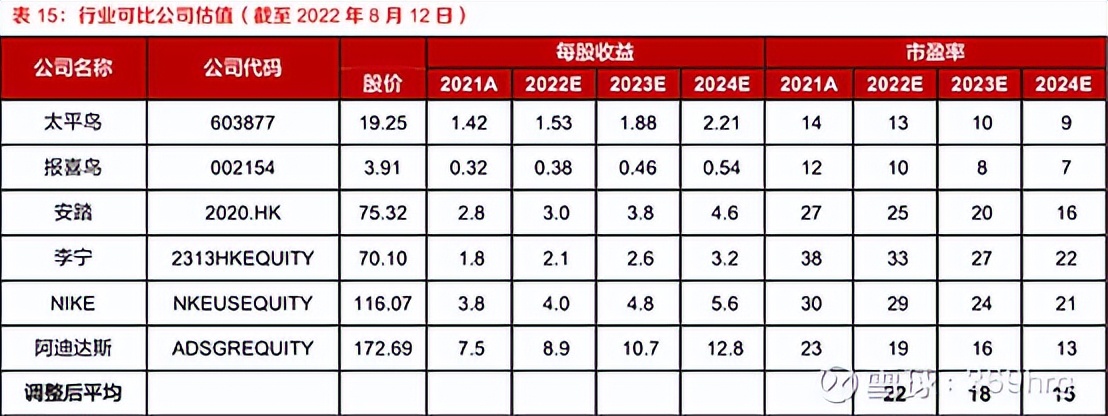 比音勒芬在高尔夫服装的地位,高尔夫服装品牌比音勒芬