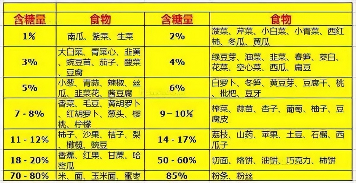 空腹血糖8左右不吃药几年会怎样,空腹血糖8到10年了还没有症状