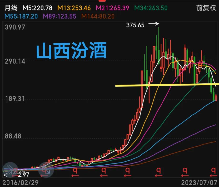 看不懂的股票不买,看不懂线可以炒股吗