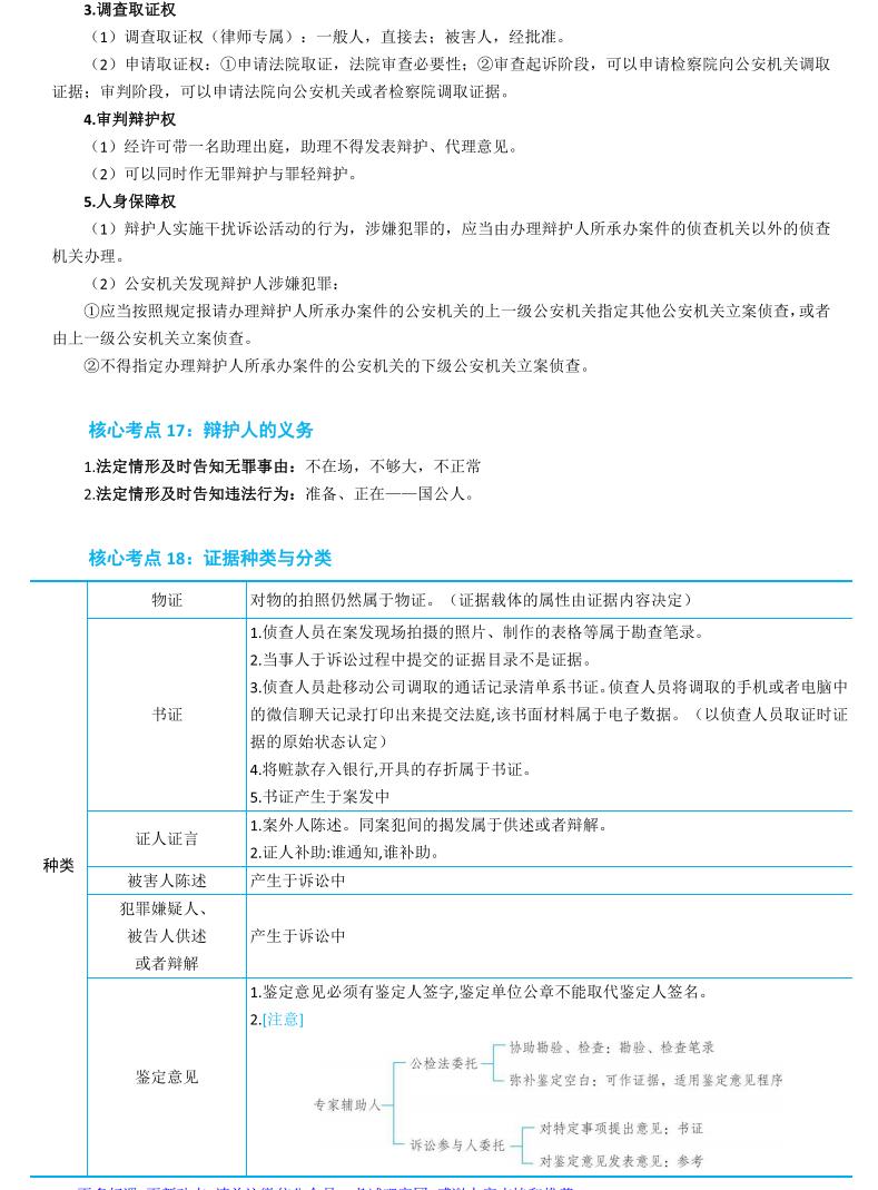 左宁刑诉2020讲义百度网盘,2021左宁法考刑诉讲义百度网盘