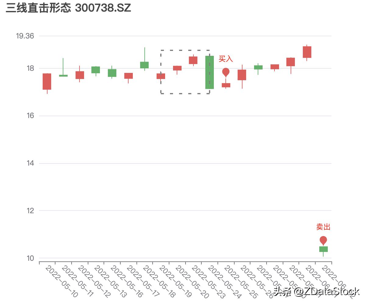 用数据说话的标准,k线组合100种形态图解视频