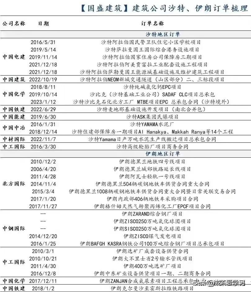 大基建时代央企国企概念股,央企数字经济概念股