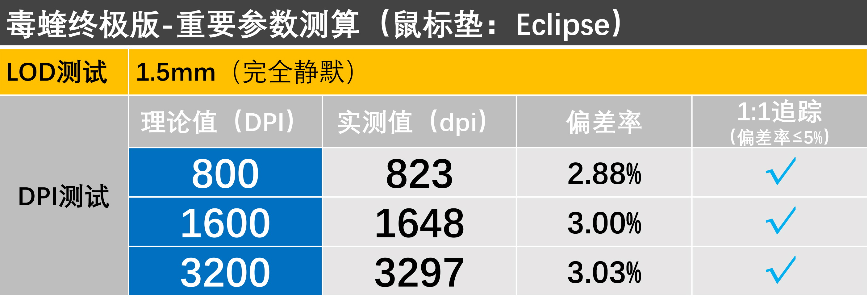 毒蝰鼠标游戏电竞专用,100价位游戏鼠标垫怎么选