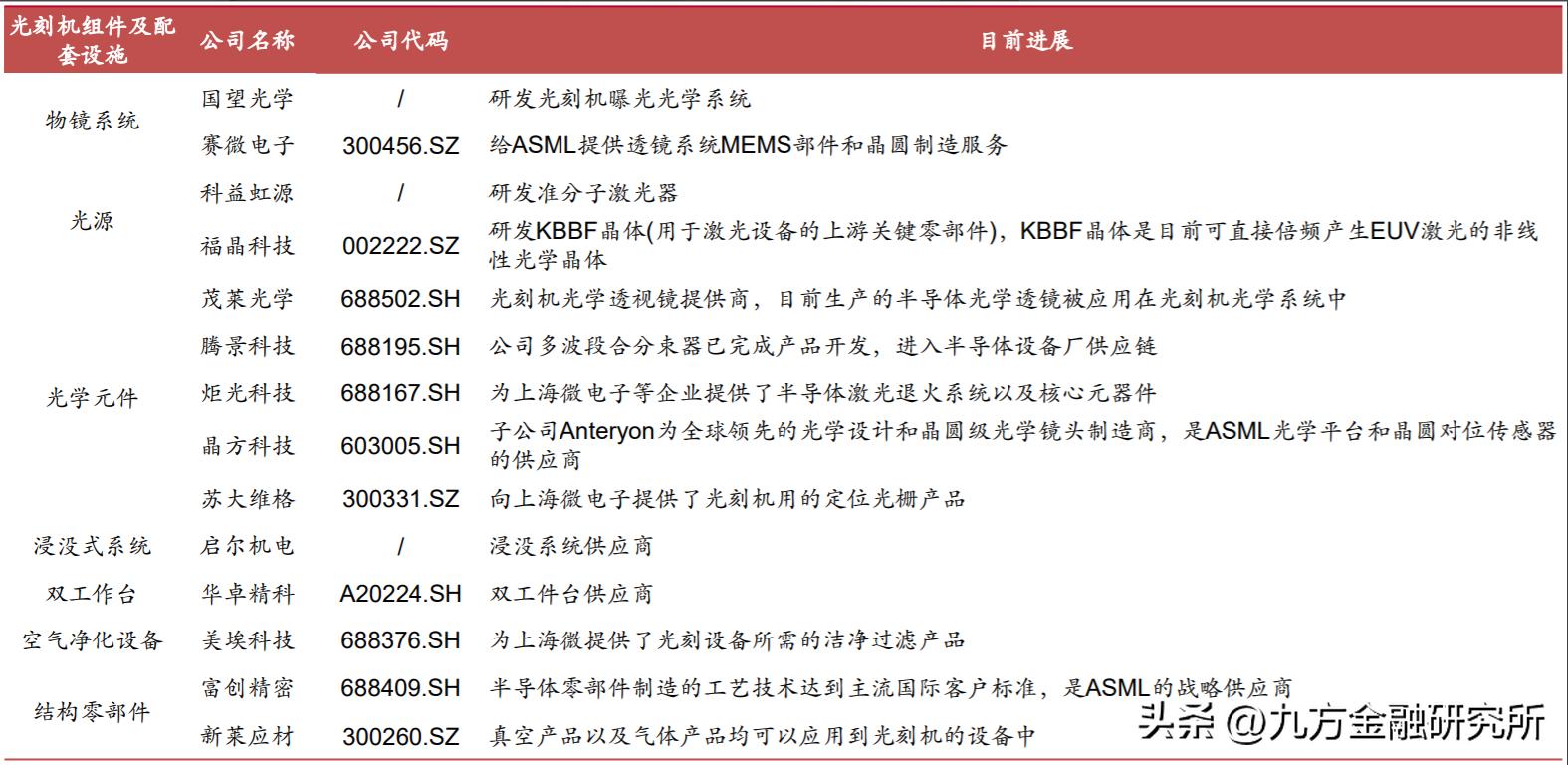 光刻胶国内龙头业绩增长700%,光刻行业发展前景
