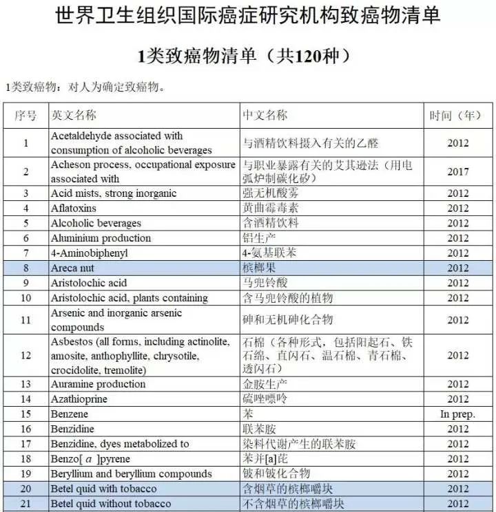 全面禁售槟榔该下决心了吗,广东省回应禁售槟榔建议