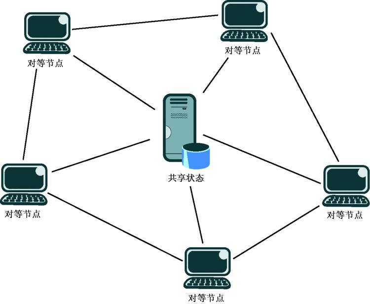 什么是计算机网络的体系结构,计算机网络体系结构分层的原因