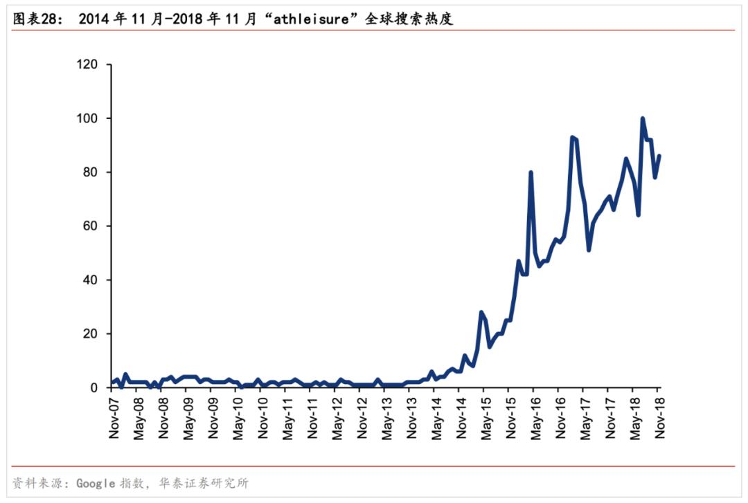fila三个场景和系列,fila失速
