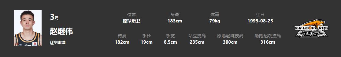 18罗汉成员,18届国青男篮