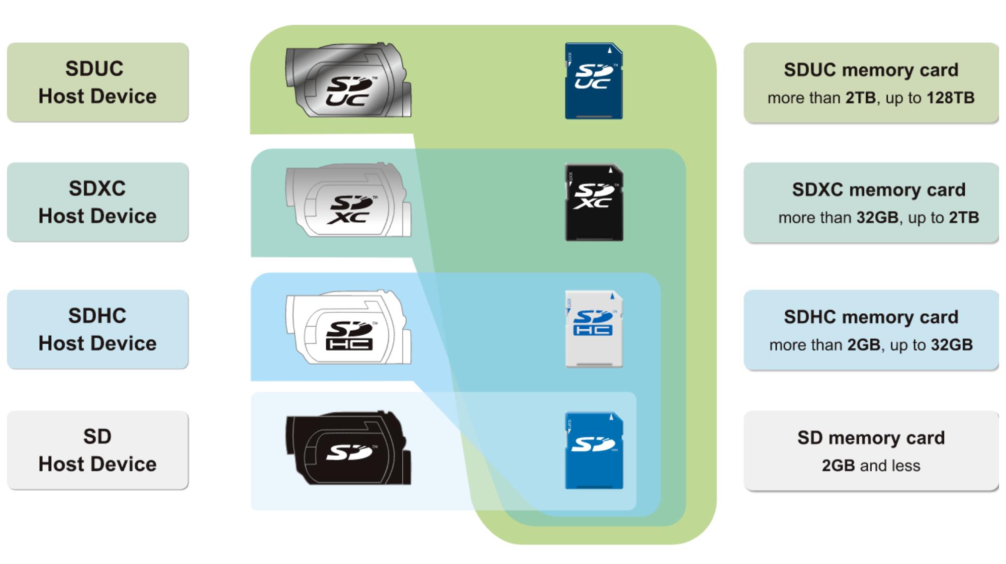 tf读卡器或者sd读卡器是啥,tf读卡器和sd读卡器有什么区别