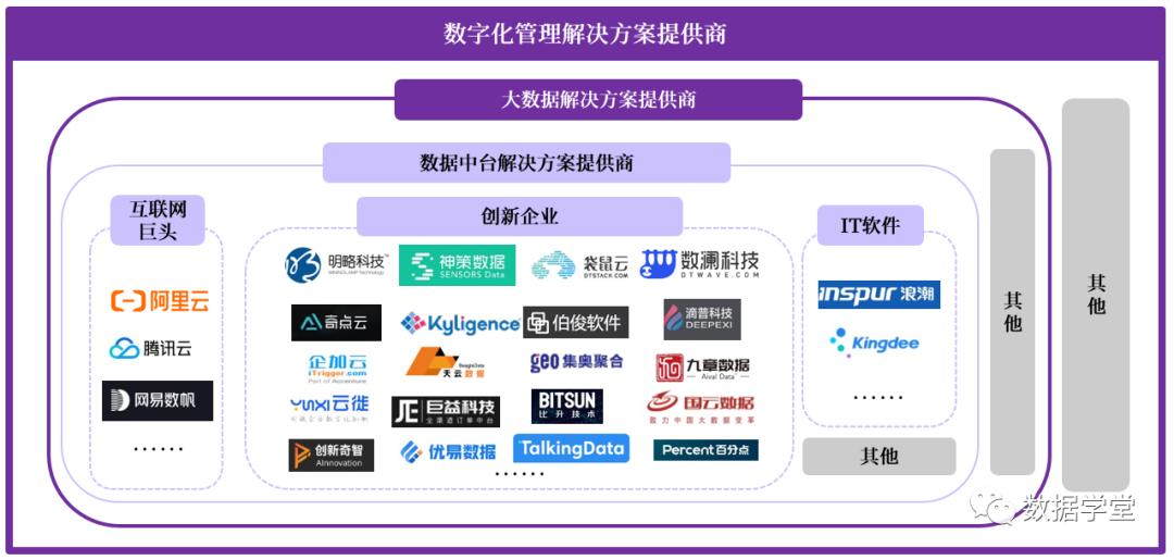 数据中台建设案例分析,企业数据中台详细介绍及建设