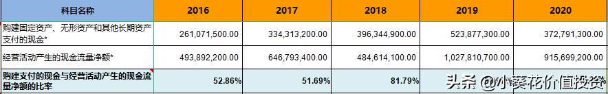 卤味界龙头绝味食品,绝味食品股票值得加仓吗
