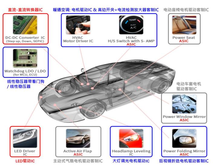 雅创电子代理哪的芯片,雅创电子最新资讯