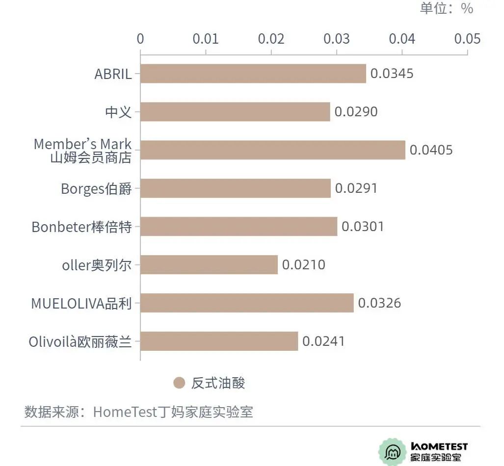 被误解的橄榄油,橄榄油有什么误解