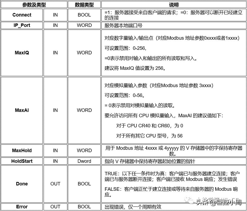 s7-200smart连接电脑,wincc与200smart进行modbus通讯