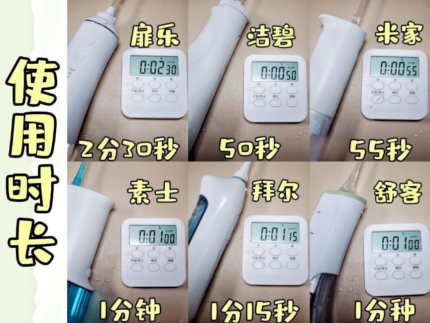 冲牙器测评视频大全,六款热门冲牙器测评