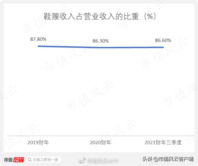 高瓴私有化百丽,高瓴资本收购百丽现状
