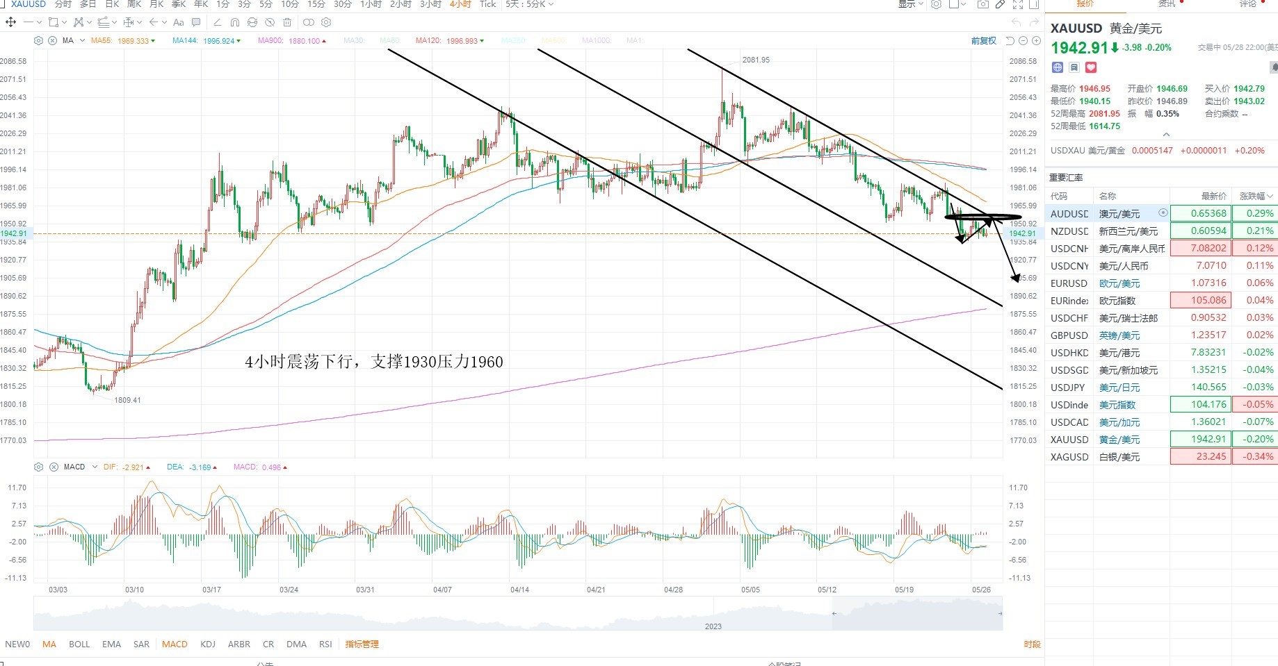 外汇黄金开盘分析,kcm外汇
